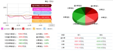 世龍實業(yè)（002748）技術分析 強勢特征確立，短期看好股價上漲