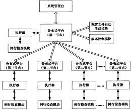 一種分布式環境的數據備份與恢復方法及系統 專利價值與轉讓服務解析
